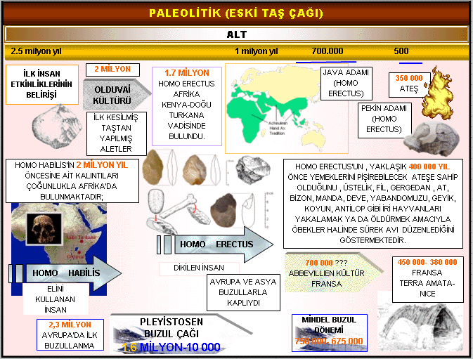 Paleolitik Dönem